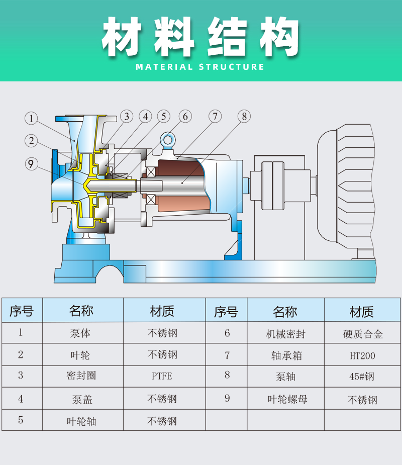 不銹鋼離心泵材料結構