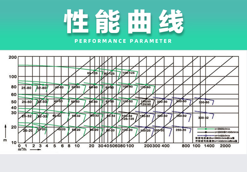 不銹鋼液下泵性能曲線